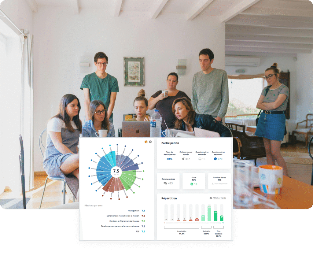 Le développement de l'engagement est un levier majeur de performance durable pour l'entreprise. Notre approche favorise un climat social positif, la coopération et la motivation durable des équipes.